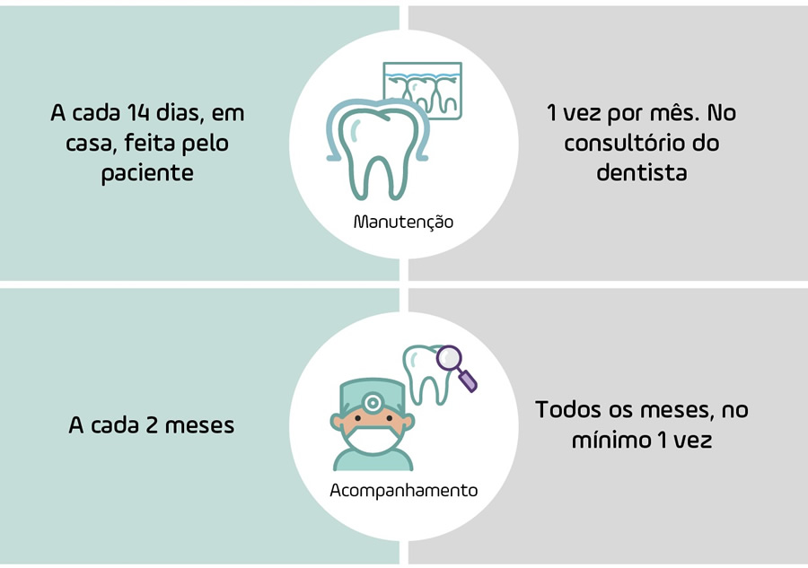 O que é melhor, aparelho fixo ou alinhadores invisíveis? – AGN Odontologia