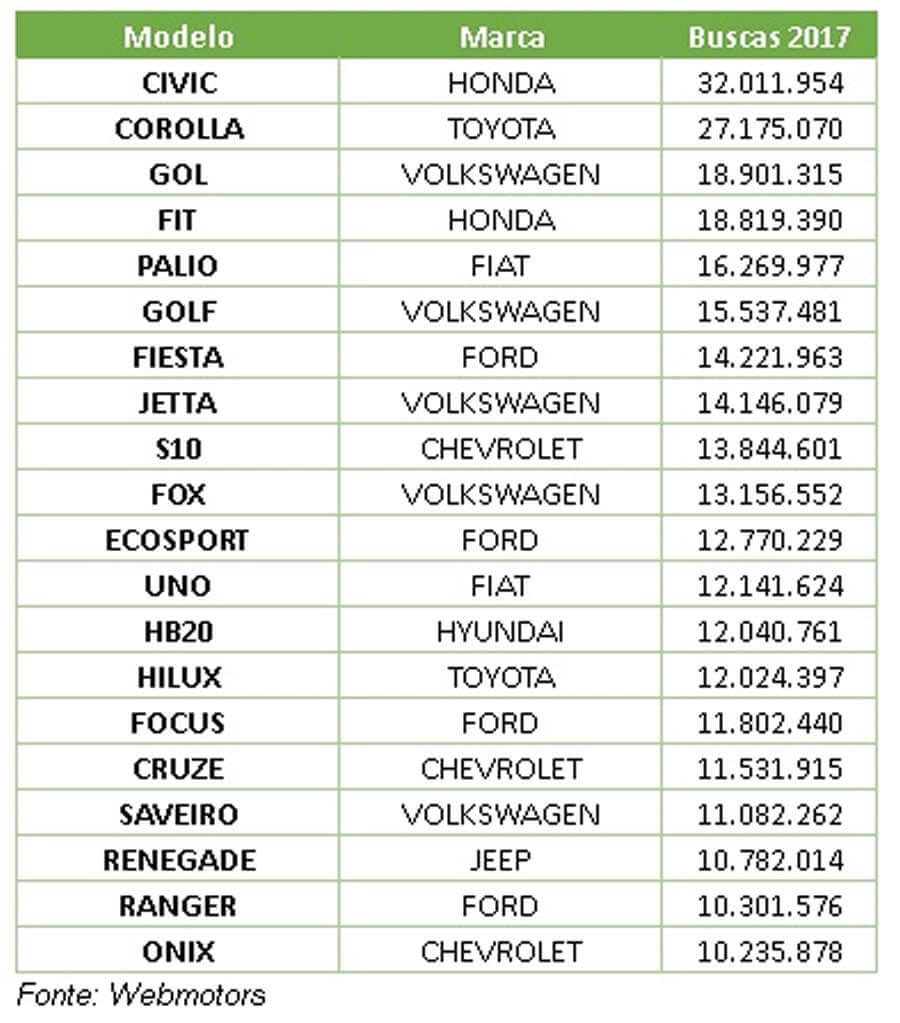 classificados de carros usados sp