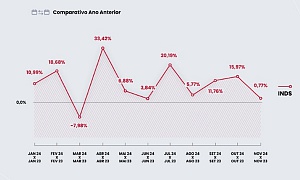 INDS-Grafico-1