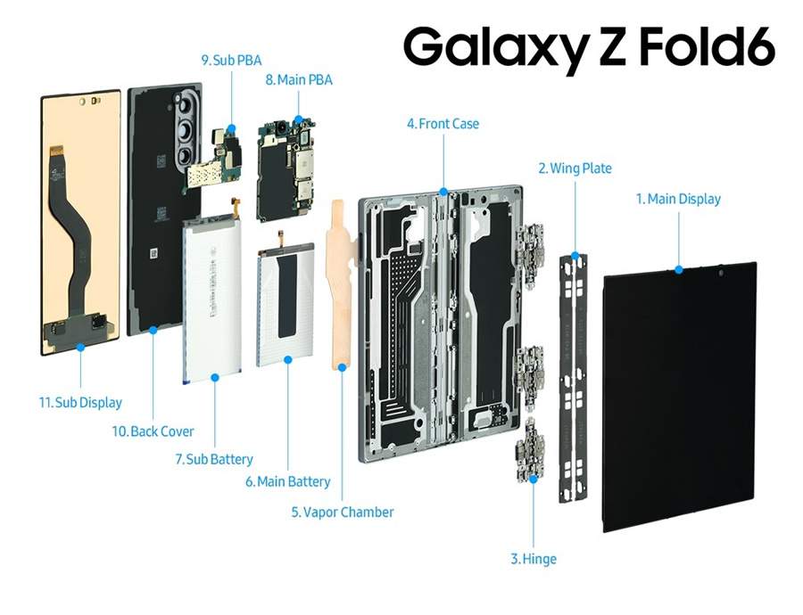 [Galaxy Unpacked 2024] Por dentro do Galaxy Z Fold6