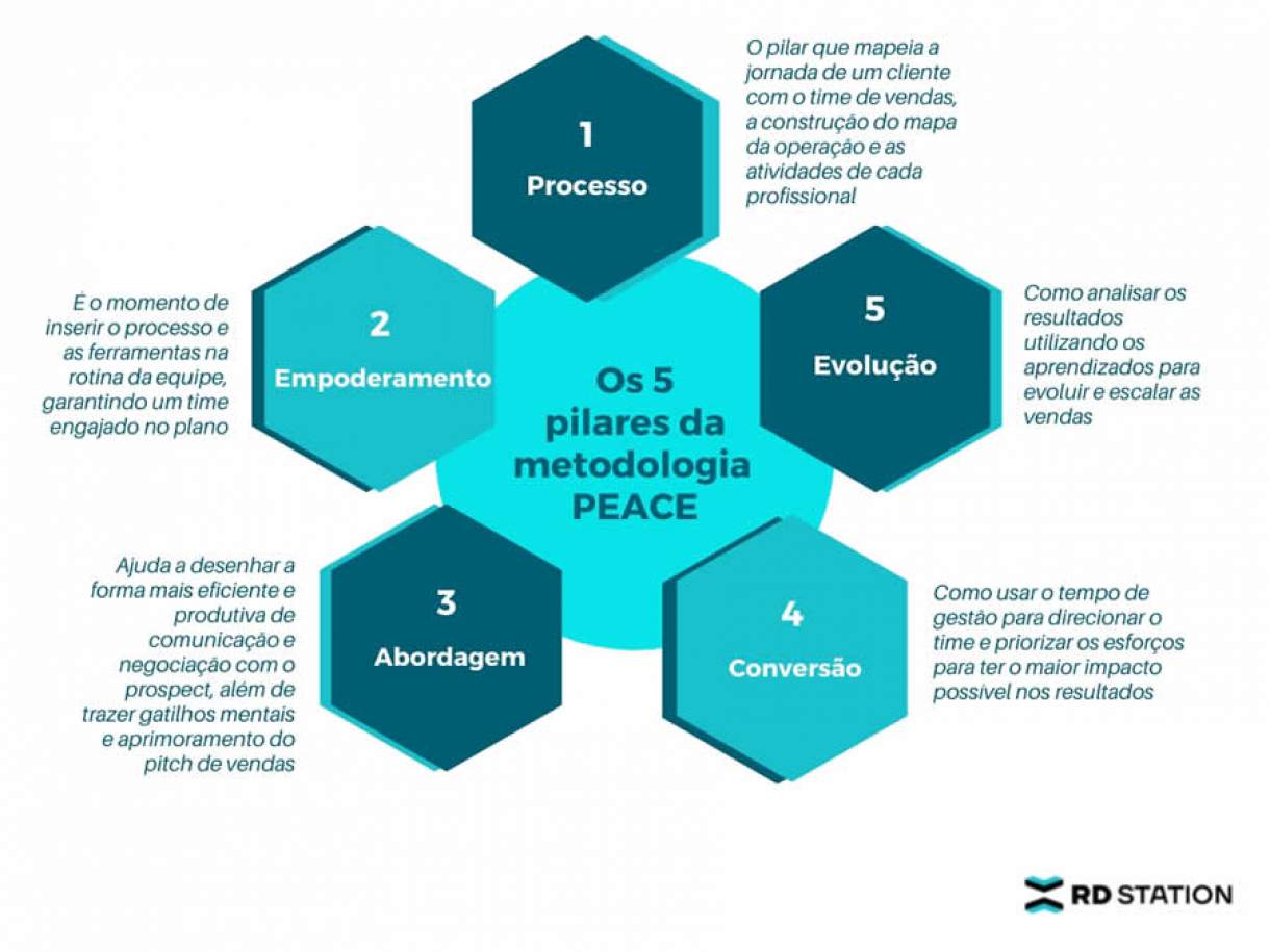 Empresa Mineira de Gestão e Engajamento - Mercado Hoje