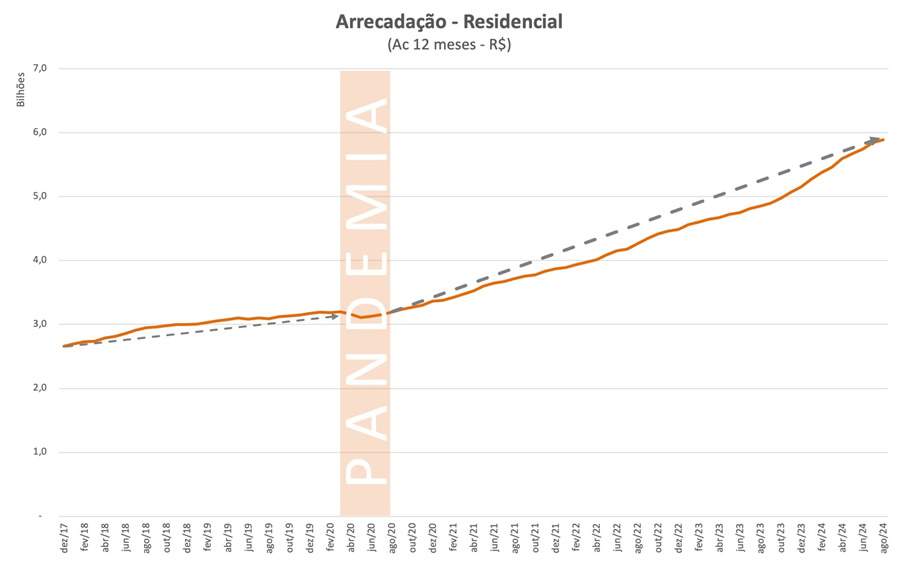 Setor segurador paga mais de R$ 160 bilhões em indenizações