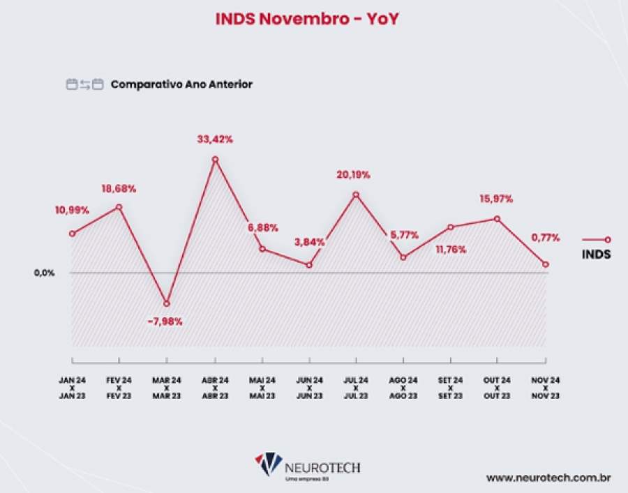 INDS-Grafico-1