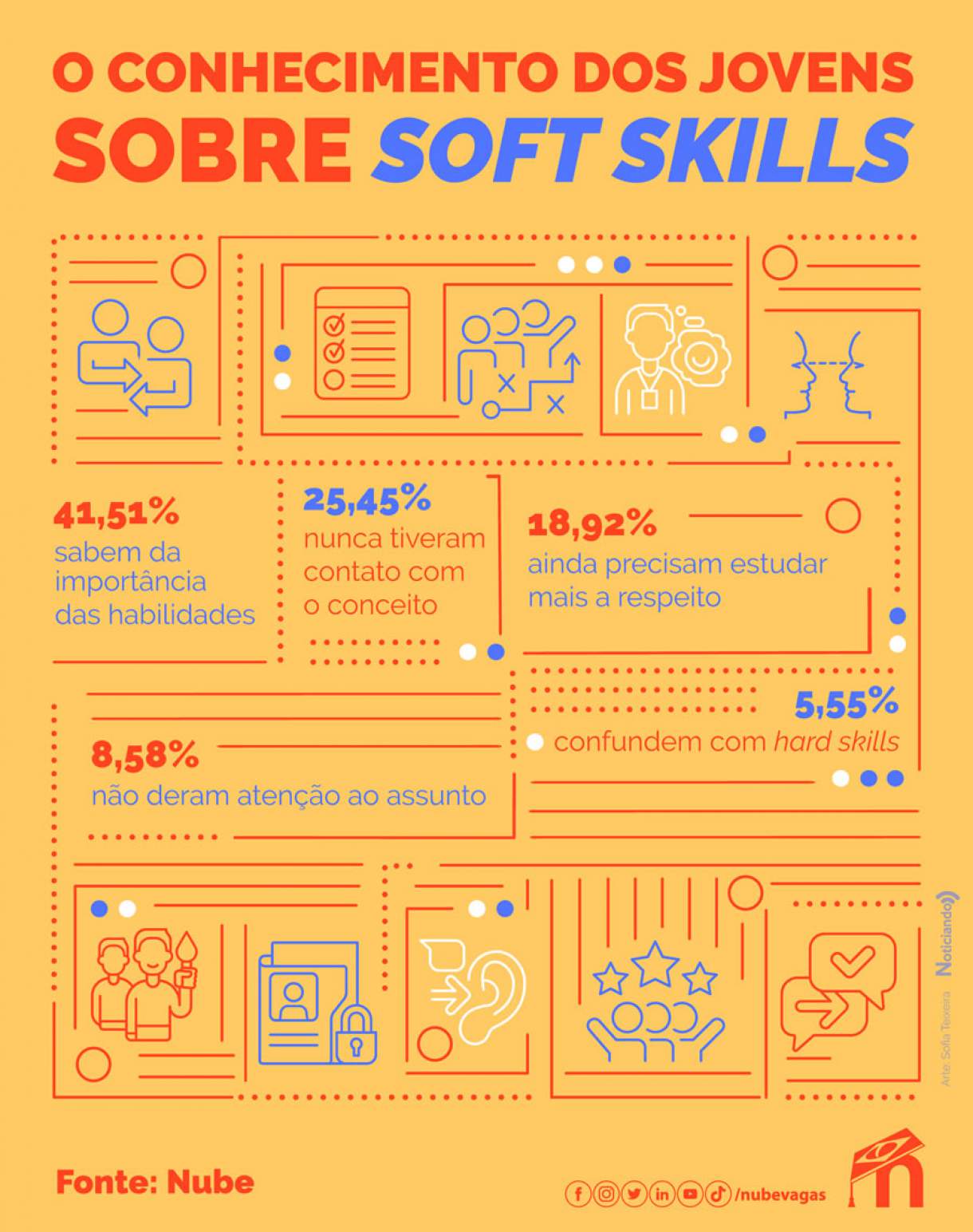 Confira as 10 soft skills mais procuradas por gestores e empresas