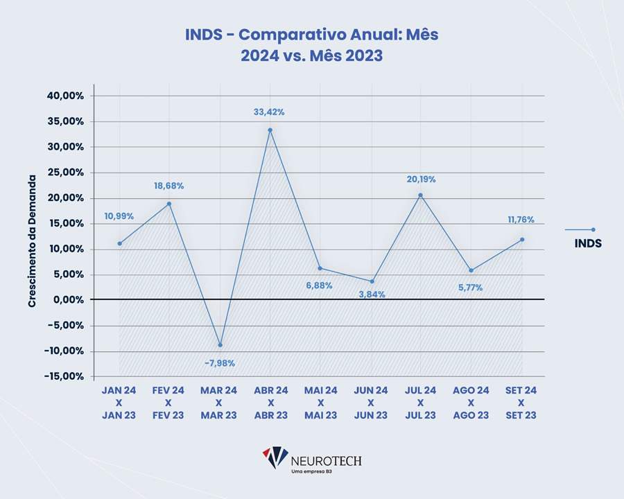 Crédito Divulgação INDS e  Neurotech