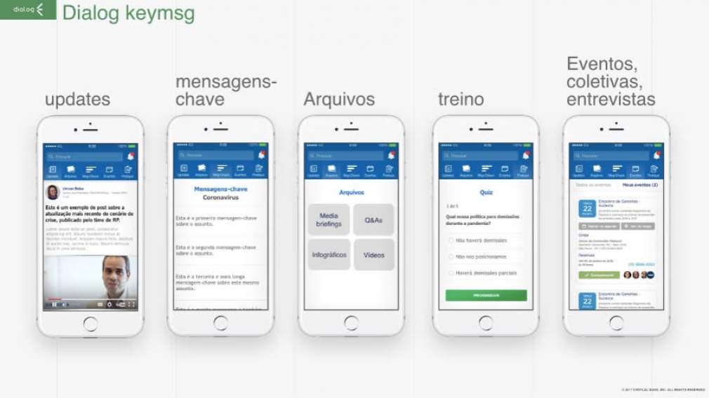 Startup adapta app para ajudar empresas a gerenciarem crise em época de pandemia