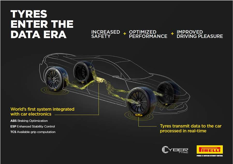 Mais segurança, conforto e dinâmica de condução: Bosch e Pirelli assinam uma cooperação de desenvolvimento para tecnologia de pneus inteligentes