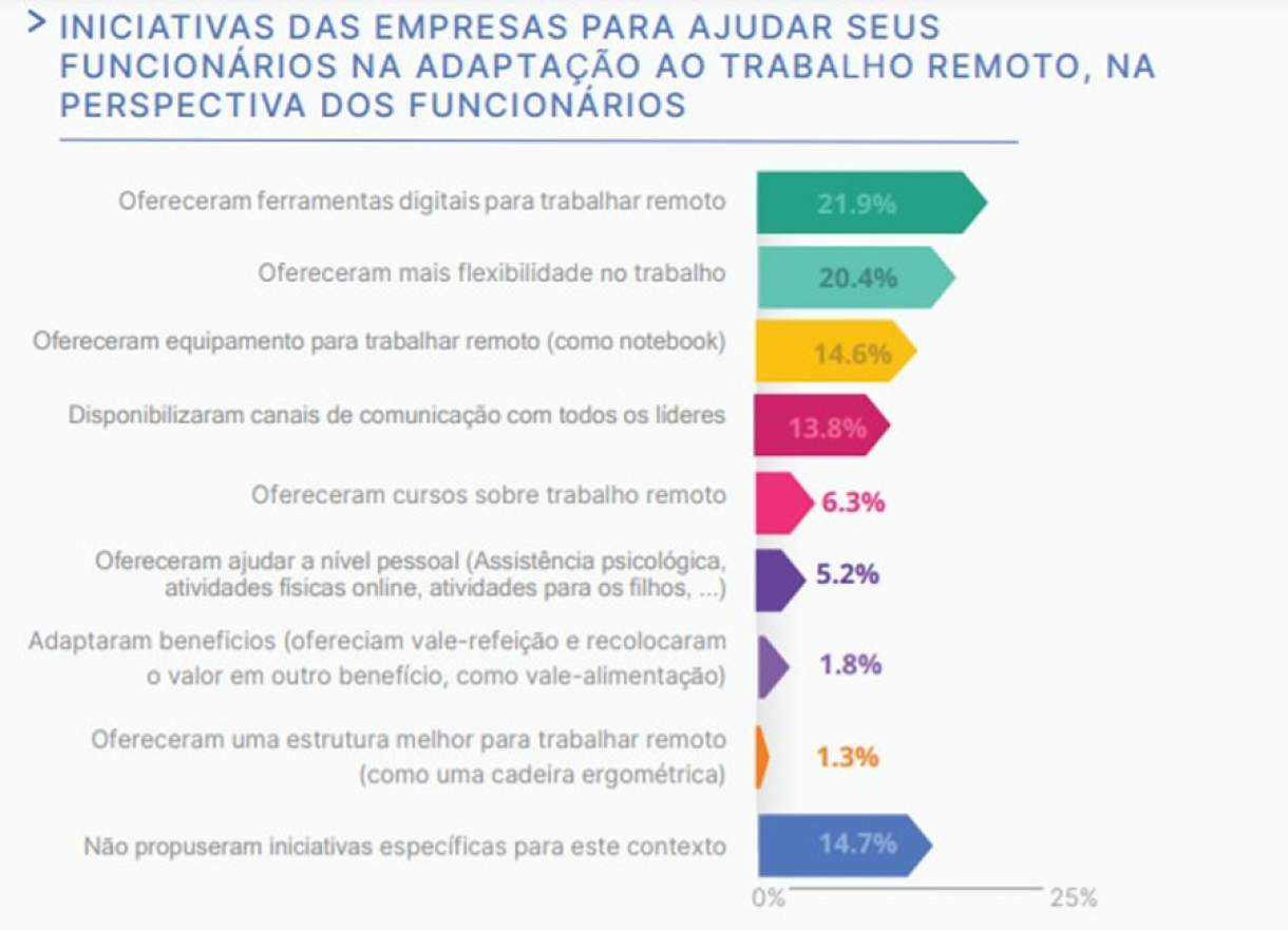 Um Ano De Pandemia O Que Mudou Ou Deveria Ter Mudado No Mundo Do Trabalho Segs Portal Nacional De Seguros Saude Info Ti Educacao