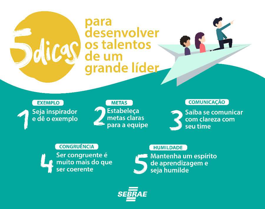 Cinco dicas para desenvolver os talentos de um grande líder