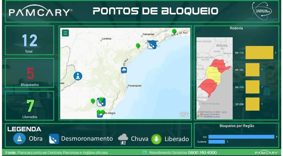 Foto Painel Interdições