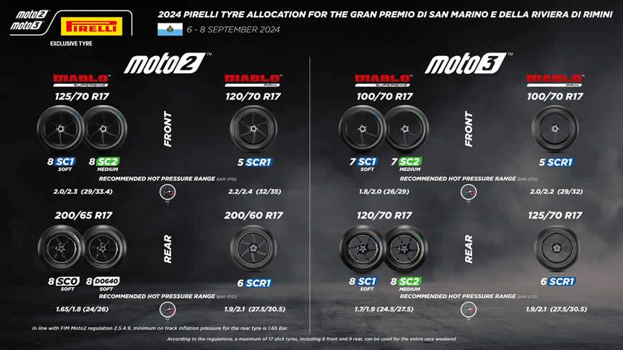 Pirelli estreia um novo pneu macio traseiro para a Moto2™ em Misano