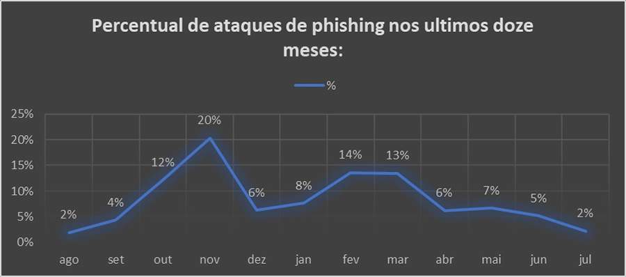 Dia dos Pais: ISH Tecnologia lista maneiras de proteger empresas e consumidores contra Fraudes Cibernéticas