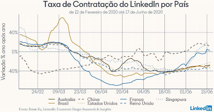 Como fica o trabalho remoto com a retomada das contratações?