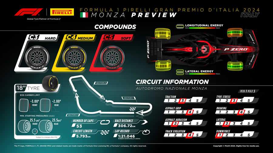 Pirelli F1: GP da Itália - Em Monza, a Fórmula 1 faz VROOOM