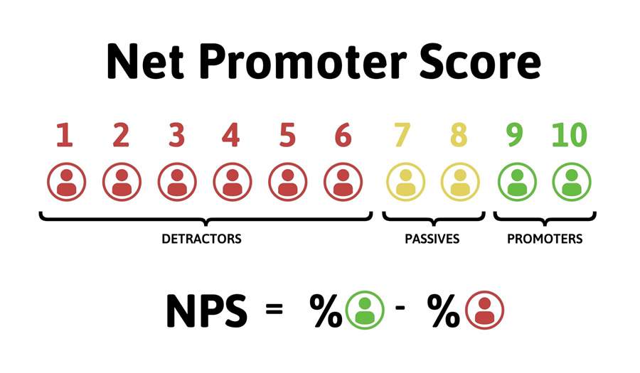 NPS: a métrica que impulsiona a evolução das empresas