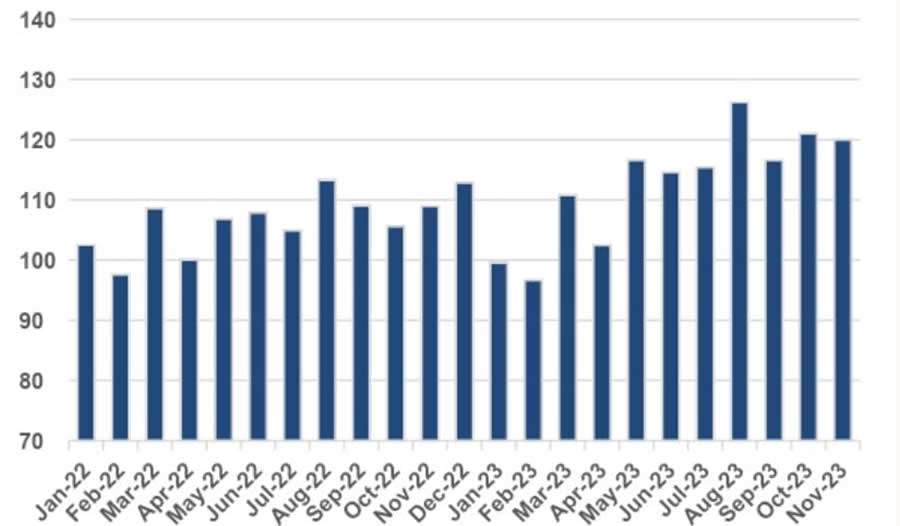 Figura 1: IODE-PMEs (Número índice – base: média 2021=100) - onte: IODE-PMEs (Omie)