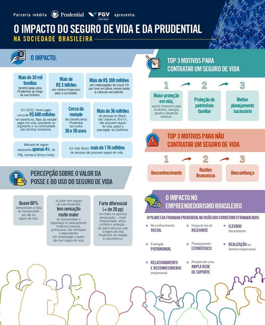 Infográfico Prudential e FGV