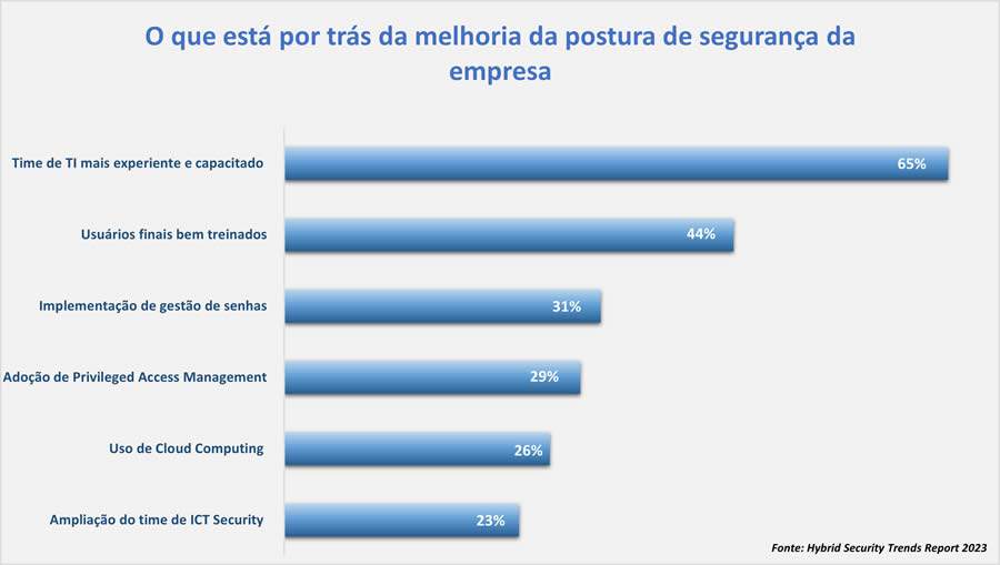 Gráfico Aiqon - Agosto 2023